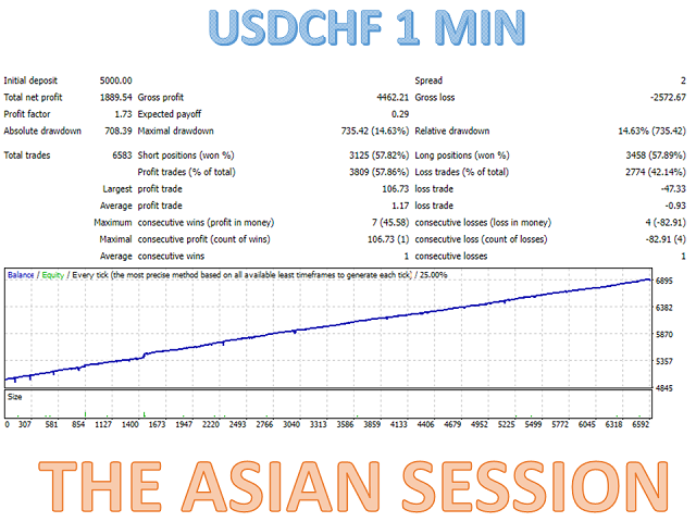 图片[5]-Mql5官网 The Asian session MT4 外汇EA-EA侦探社 - 全球领先的MQL5官网外汇EA机器人MT4自动化交易EA资源免费分享网站