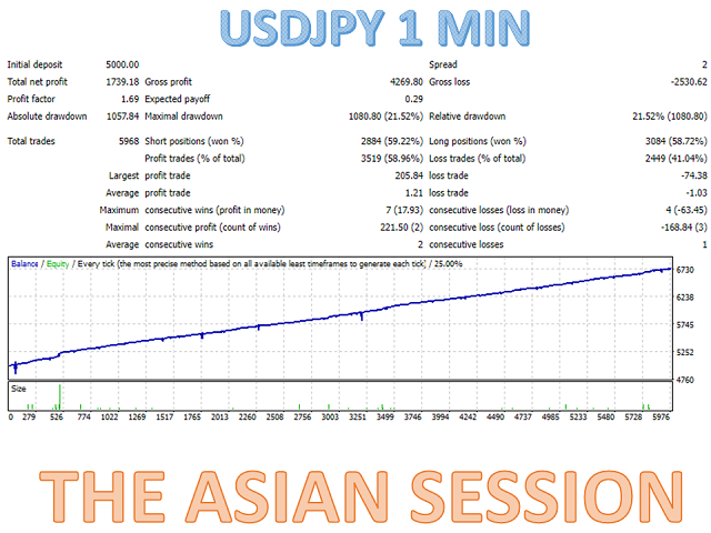 图片[6]-Mql5官网 The Asian session MT4 外汇EA-EA侦探社 - 全球领先的MQL5官网外汇EA机器人MT4自动化交易EA资源免费分享网站