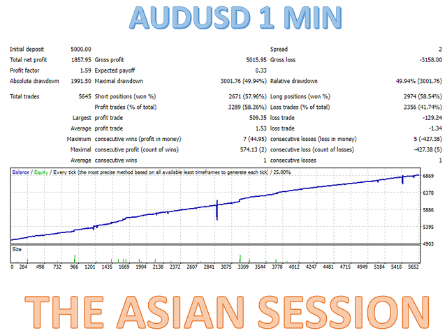 图片[7]-Mql5官网 The Asian session MT4 外汇EA-EA侦探社 - 全球领先的MQL5官网外汇EA机器人MT4自动化交易EA资源免费分享网站