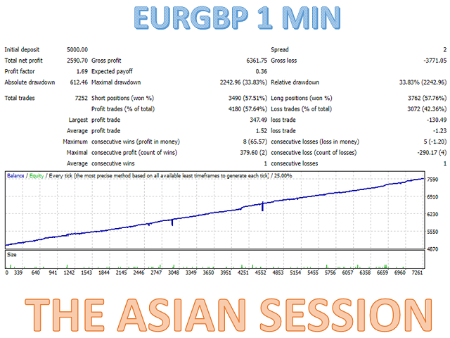 图片[8]-Mql5官网 The Asian session MT4 外汇EA-EA侦探社 - 全球领先的MQL5官网外汇EA机器人MT4自动化交易EA资源免费分享网站