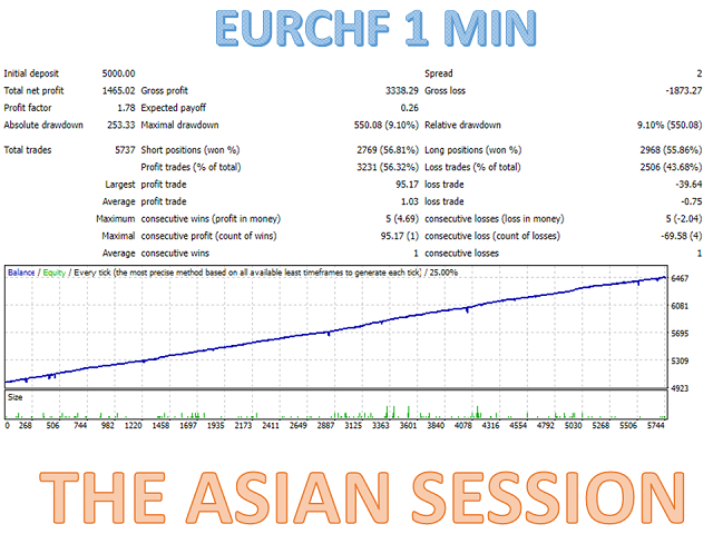 图片[9]-Mql5官网 The Asian session MT4 外汇EA-EA侦探社 - 全球领先的MQL5官网外汇EA机器人MT4自动化交易EA资源免费分享网站