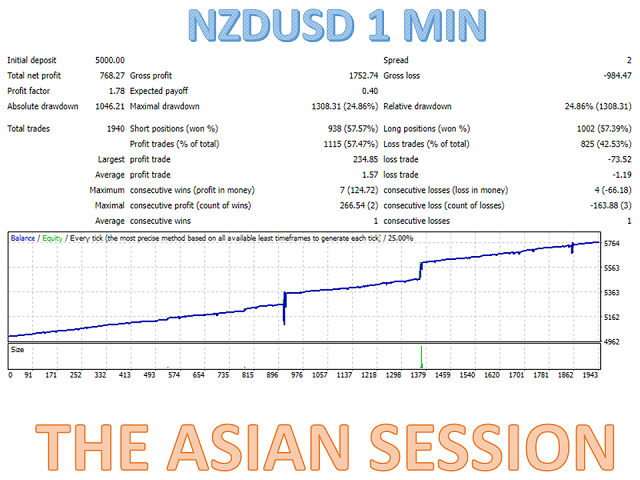 图片[10]-Mql5官网 The Asian session MT4 外汇EA-EA侦探社 - 全球领先的MQL5官网外汇EA机器人MT4自动化交易EA资源免费分享网站