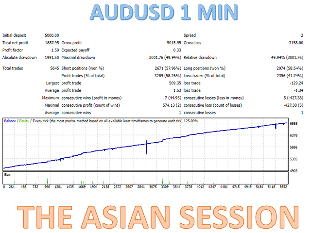 图片[11]-Mql5官网 The Asian session MT4 外汇EA-EA侦探社 - 全球领先的MQL5官网外汇EA机器人MT4自动化交易EA资源免费分享网站