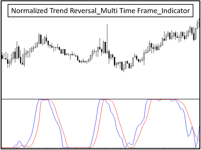 图片[1]-Mql5官网 Normalized Trend Reversal Multi Time Frame MT4 外汇EA-EA侦探社 - 全球领先的MQL5官网外汇EA机器人MT4自动化交易EA资源免费分享网站
