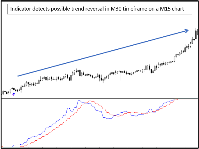 图片[4]-Mql5官网 Normalized Trend Reversal Multi Time Frame MT4 外汇EA-EA侦探社 - 全球领先的MQL5官网外汇EA机器人MT4自动化交易EA资源免费分享网站