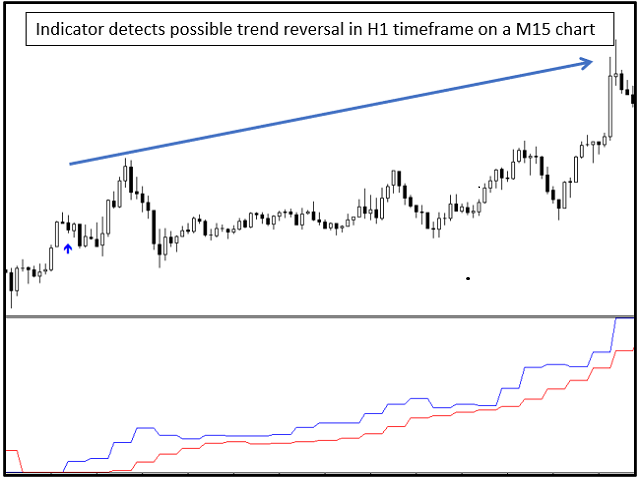 图片[6]-Mql5官网 Normalized Trend Reversal Multi Time Frame MT4 外汇EA-EA侦探社 - 全球领先的MQL5官网外汇EA机器人MT4自动化交易EA资源免费分享网站