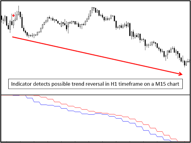 图片[7]-Mql5官网 Normalized Trend Reversal Multi Time Frame MT4 外汇EA-EA侦探社 - 全球领先的MQL5官网外汇EA机器人MT4自动化交易EA资源免费分享网站