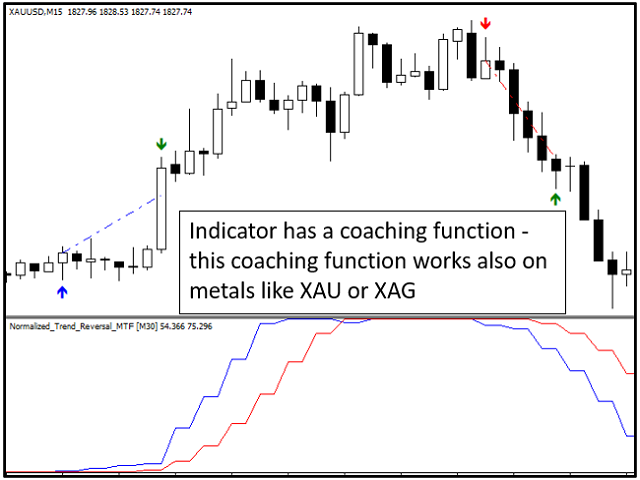 图片[11]-Mql5官网 Normalized Trend Reversal Multi Time Frame MT4 外汇EA-EA侦探社 - 全球领先的MQL5官网外汇EA机器人MT4自动化交易EA资源免费分享网站