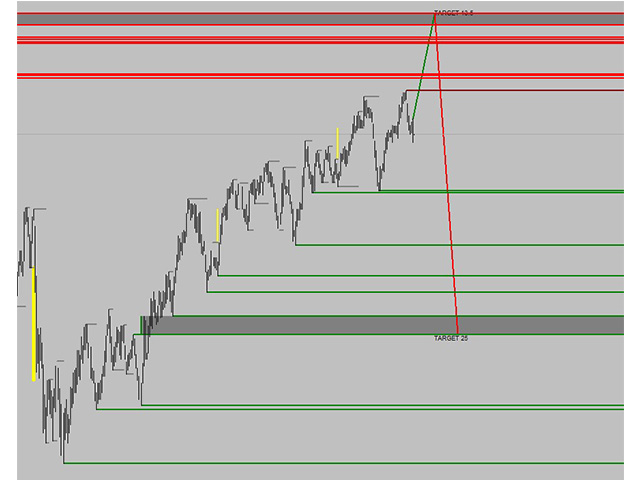 图片[3]-Mql5官网 Market Liquidity Multi Level 外汇EA-EA侦探社 - 全球领先的MQL5官网外汇EA机器人MT4自动化交易EA资源免费分享网站