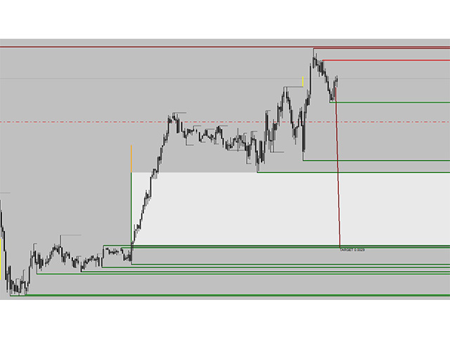 图片[6]-Mql5官网 Market Liquidity Multi Level 外汇EA-EA侦探社 - 全球领先的MQL5官网外汇EA机器人MT4自动化交易EA资源免费分享网站
