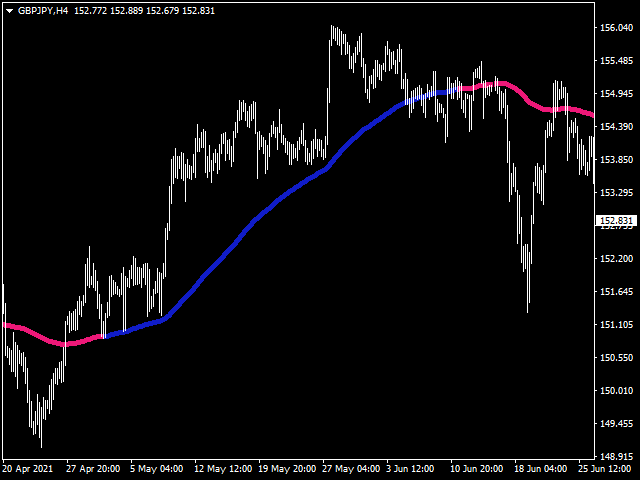图片[2]-Mql5官网 King of Forex Trend Indicator 外汇EA-EA侦探社 - 全球领先的MQL5官网外汇EA机器人MT4自动化交易EA资源免费分享网站