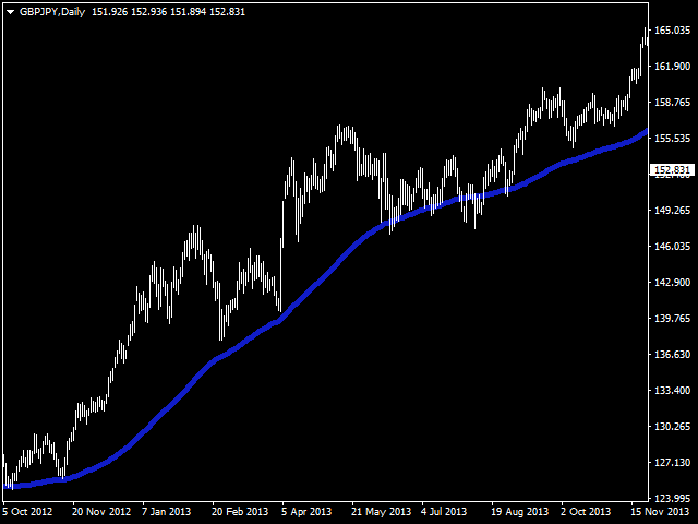 图片[3]-Mql5官网 King of Forex Trend Indicator 外汇EA-EA侦探社 - 全球领先的MQL5官网外汇EA机器人MT4自动化交易EA资源免费分享网站