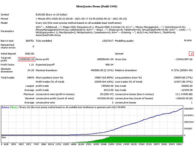 图片[2]-scalping-EA侦探社 - 全球领先的MQL5官网外汇EA机器人MT4自动化交易EA资源免费分享网站