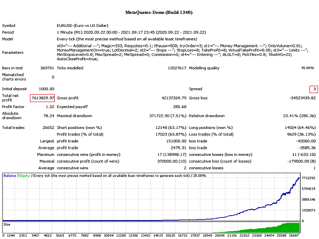 图片[3]-scalping-EA侦探社 - 全球领先的MQL5官网外汇EA机器人MT4自动化交易EA资源免费分享网站