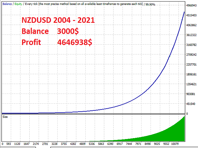 图片[1]-Mql5官网 Big Player EA Nzdusd 外汇EA-EA侦探社 - 全球领先的MQL5官网外汇EA机器人MT4自动化交易EA资源免费分享网站