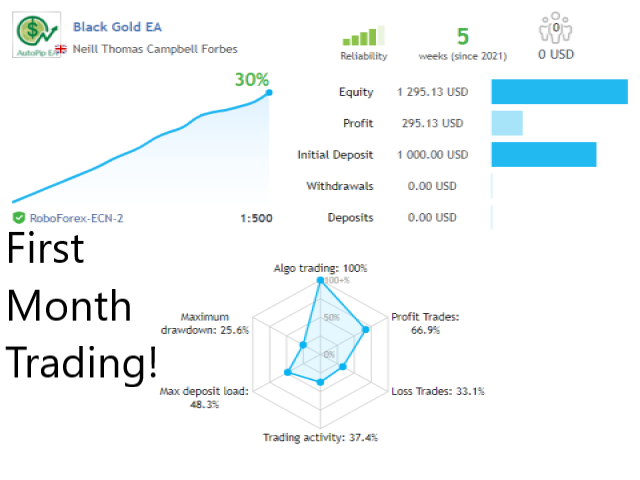 图片[2]-Mql5官网 Black Gold EA 外汇EA-EA侦探社 - 全球领先的MQL5官网外汇EA机器人MT4自动化交易EA资源免费分享网站