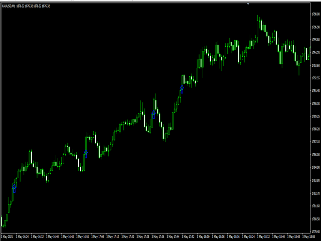 图片[2]-Mql5官网 GoldBuyBackScalper 外汇EA-EA侦探社 - 全球领先的MQL5官网外汇EA机器人MT4自动化交易EA资源免费分享网站