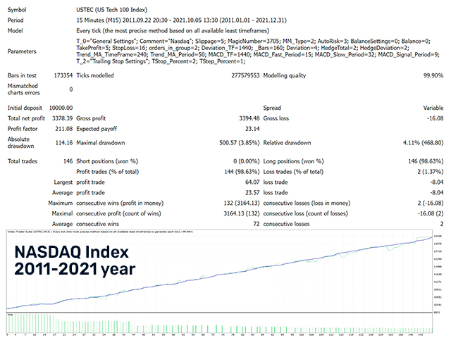 图片[2]-Mql5官网 Index Trader Suite 外汇EA-EA侦探社 - 全球领先的MQL5官网外汇EA机器人MT4自动化交易EA资源免费分享网站