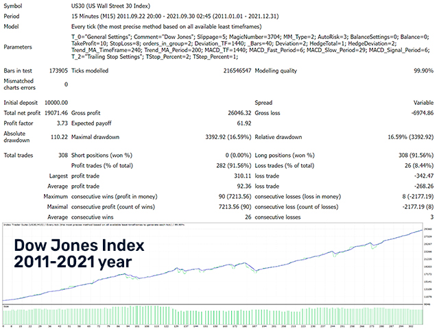 图片[3]-Mql5官网 Index Trader Suite 外汇EA-EA侦探社 - 全球领先的MQL5官网外汇EA机器人MT4自动化交易EA资源免费分享网站