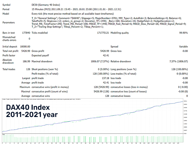 图片[4]-Mql5官网 Index Trader Suite 外汇EA-EA侦探社 - 全球领先的MQL5官网外汇EA机器人MT4自动化交易EA资源免费分享网站