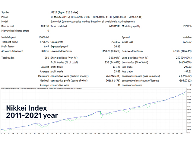 图片[5]-Mql5官网 Index Trader Suite 外汇EA-EA侦探社 - 全球领先的MQL5官网外汇EA机器人MT4自动化交易EA资源免费分享网站