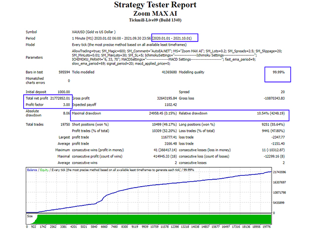 图片[1]-Mql5官网 Zoom MAX AI 外汇EA-EA侦探社 - 全球领先的MQL5官网外汇EA机器人MT4自动化交易EA资源免费分享网站