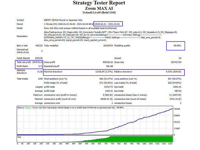 图片[2]-Mql5官网 Zoom MAX AI 外汇EA-EA侦探社 - 全球领先的MQL5官网外汇EA机器人MT4自动化交易EA资源免费分享网站
