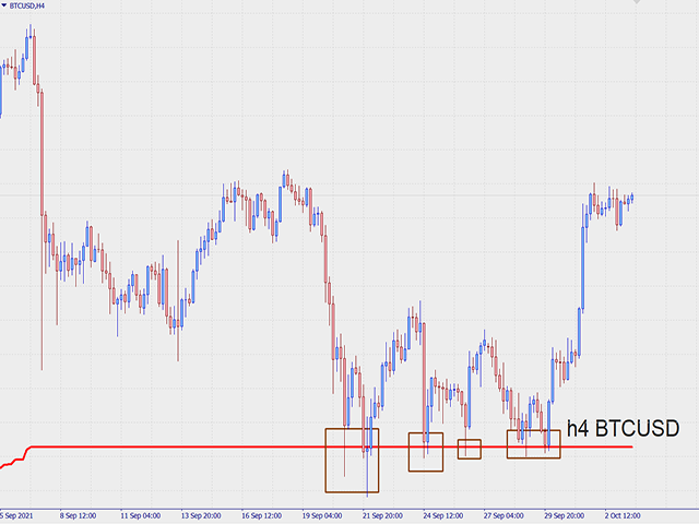 图片[2]-Mql5官网 Supply Demand pro1 外汇EA-EA侦探社 - 全球领先的MQL5官网外汇EA机器人MT4自动化交易EA资源免费分享网站