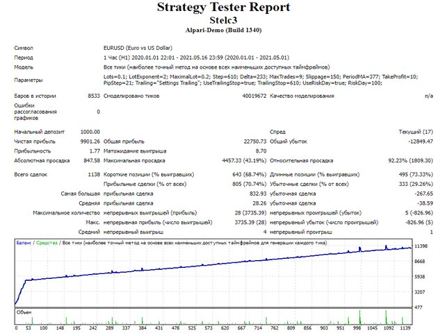图片[1]-Mql5官网 Stelc3 外汇EA-EA侦探社 - 全球领先的MQL5官网外汇EA机器人MT4自动化交易EA资源免费分享网站