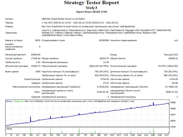 图片[2]-Mql5官网 Stelc3 外汇EA-EA侦探社 - 全球领先的MQL5官网外汇EA机器人MT4自动化交易EA资源免费分享网站
