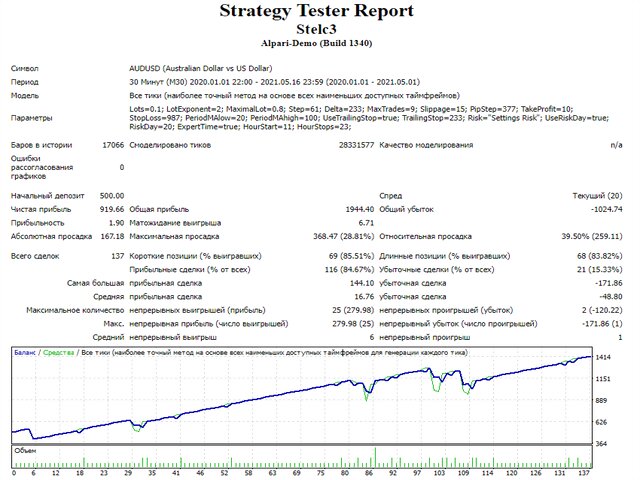 图片[3]-Mql5官网 Stelc3 外汇EA-EA侦探社 - 全球领先的MQL5官网外汇EA机器人MT4自动化交易EA资源免费分享网站