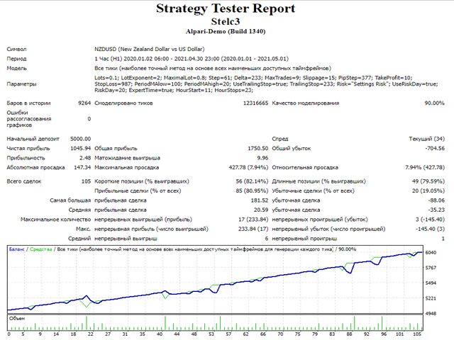 图片[4]-Mql5官网 Stelc3 外汇EA-EA侦探社 - 全球领先的MQL5官网外汇EA机器人MT4自动化交易EA资源免费分享网站