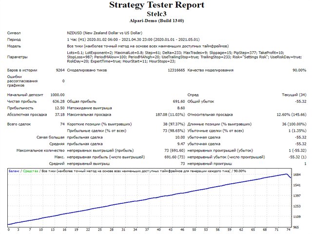 图片[5]-Mql5官网 Stelc3 外汇EA-EA侦探社 - 全球领先的MQL5官网外汇EA机器人MT4自动化交易EA资源免费分享网站
