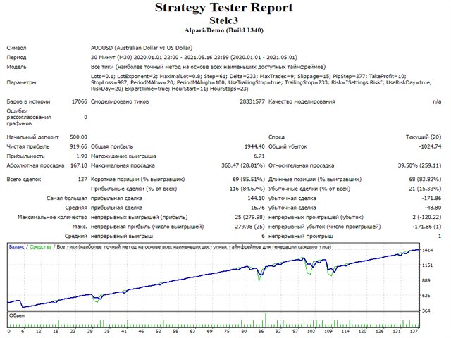 图片[6]-Mql5官网 Stelc3 外汇EA-EA侦探社 - 全球领先的MQL5官网外汇EA机器人MT4自动化交易EA资源免费分享网站