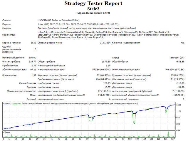图片[7]-Mql5官网 Stelc3 外汇EA-EA侦探社 - 全球领先的MQL5官网外汇EA机器人MT4自动化交易EA资源免费分享网站