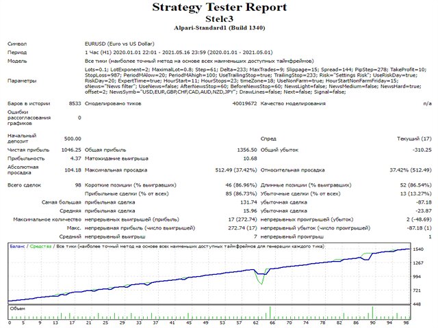 图片[8]-Mql5官网 Stelc3 外汇EA-EA侦探社 - 全球领先的MQL5官网外汇EA机器人MT4自动化交易EA资源免费分享网站