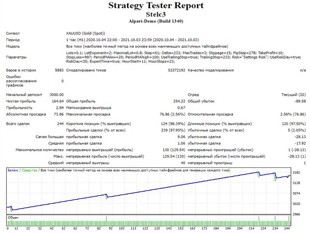 图片[9]-Mql5官网 Stelc3 外汇EA-EA侦探社 - 全球领先的MQL5官网外汇EA机器人MT4自动化交易EA资源免费分享网站