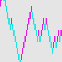 Mql5官网 Renko Pro 外汇EA-EA侦探社 - 全球领先的MQL5官网外汇EA机器人MT4自动化交易EA资源免费分享网站