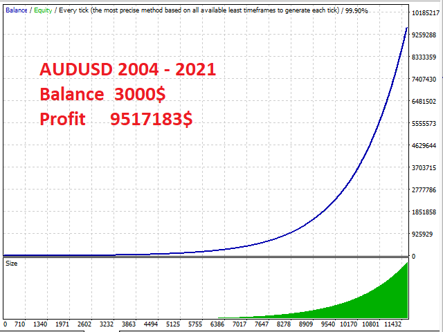 图片[1]-Mql5官网 Big Player EA Audusd 外汇EA-EA侦探社 - 全球领先的MQL5官网外汇EA机器人MT4自动化交易EA资源免费分享网站