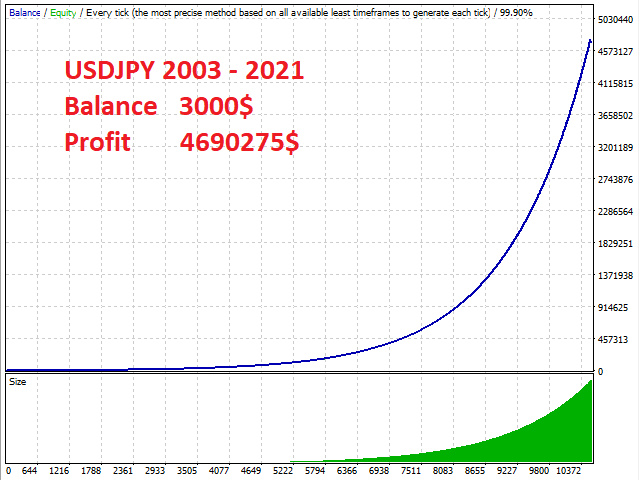图片[1]-Mql5官网 Big Player EA Usdjpy 外汇EA-EA侦探社 - 全球领先的MQL5官网外汇EA机器人MT4自动化交易EA资源免费分享网站
