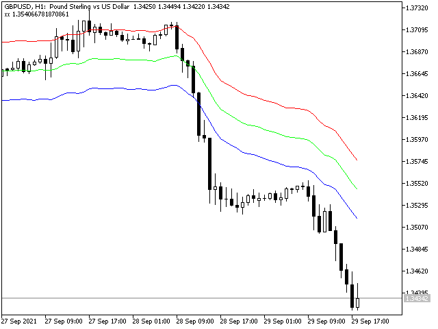 图片[2]-Mql5官网 Channel Moving Average New MT4 外汇EA-EA侦探社 - 全球领先的MQL5官网外汇EA机器人MT4自动化交易EA资源免费分享网站