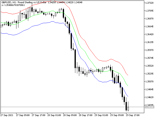 图片[3]-Mql5官网 Channel Moving Average New MT4 外汇EA-EA侦探社 - 全球领先的MQL5官网外汇EA机器人MT4自动化交易EA资源免费分享网站
