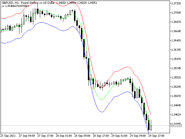 图片[5]-Mql5官网 Channel Moving Average New MT4 外汇EA-EA侦探社 - 全球领先的MQL5官网外汇EA机器人MT4自动化交易EA资源免费分享网站