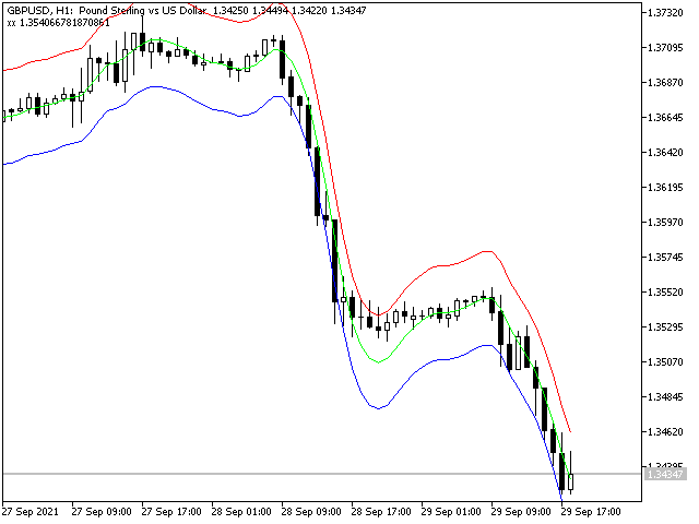 图片[6]-Mql5官网 Channel Moving Average New MT4 外汇EA-EA侦探社 - 全球领先的MQL5官网外汇EA机器人MT4自动化交易EA资源免费分享网站