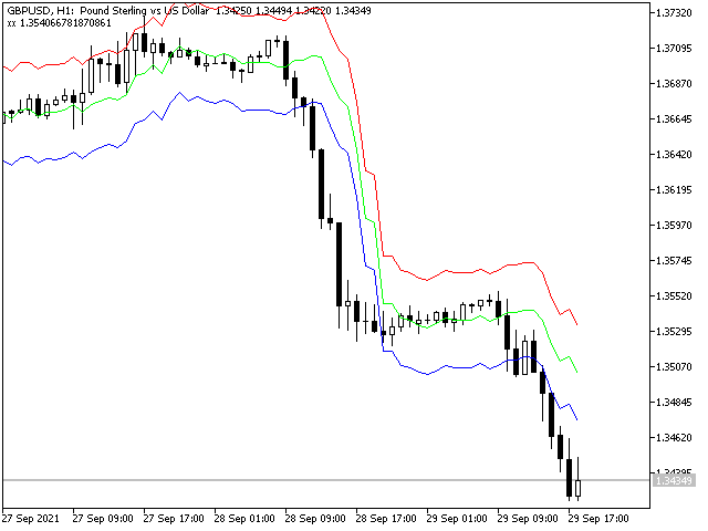 图片[7]-Mql5官网 Channel Moving Average New MT4 外汇EA-EA侦探社 - 全球领先的MQL5官网外汇EA机器人MT4自动化交易EA资源免费分享网站