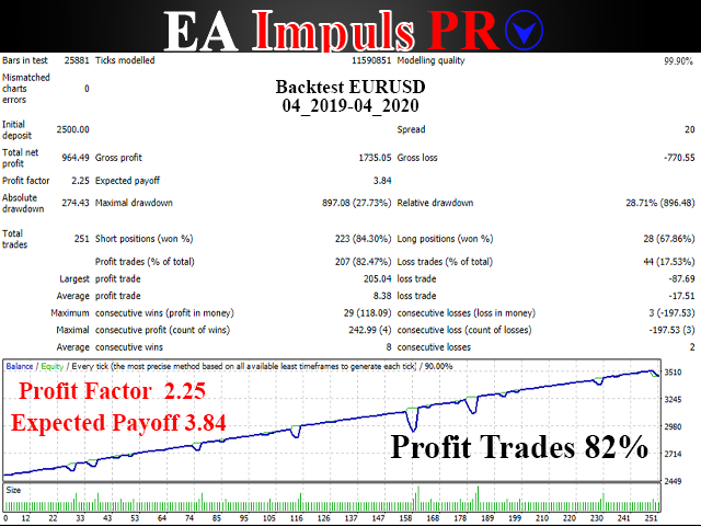 图片[1]-Mql5官网 Impuls Pro MT4 外汇EA-EA侦探社 - 全球领先的MQL5官网外汇EA机器人MT4自动化交易EA资源免费分享网站