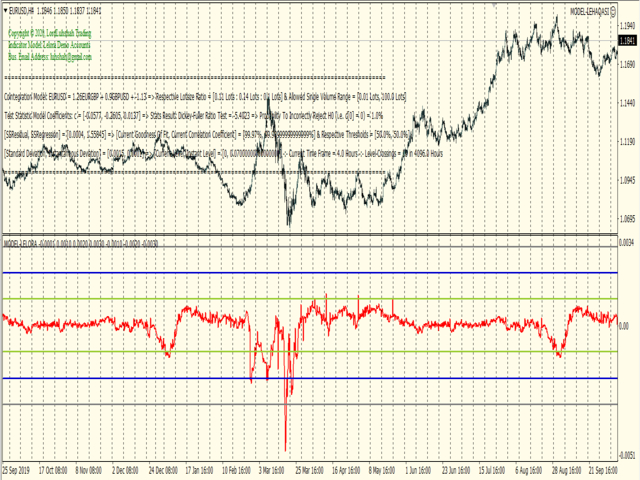 图片[1]-Mql5官网 Triangular Statistical Arbitrage Indicator 外汇EA-EA侦探社 - 全球领先的MQL5官网外汇EA机器人MT4自动化交易EA资源免费分享网站