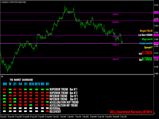 图片[1]-Mql5官网 The Market Dashboard 外汇EA-EA侦探社 - 全球领先的MQL5官网外汇EA机器人MT4自动化交易EA资源免费分享网站