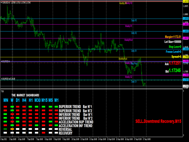 图片[2]-Mql5官网 The Market Dashboard 外汇EA-EA侦探社 - 全球领先的MQL5官网外汇EA机器人MT4自动化交易EA资源免费分享网站