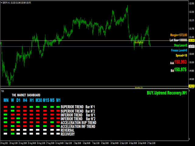 图片[3]-Mql5官网 The Market Dashboard 外汇EA-EA侦探社 - 全球领先的MQL5官网外汇EA机器人MT4自动化交易EA资源免费分享网站